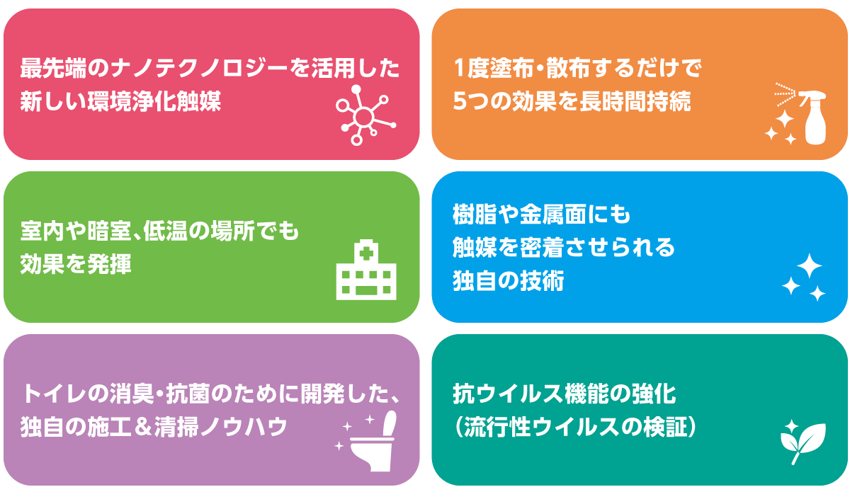 ナノダイヤモンドコート 6つの特徴